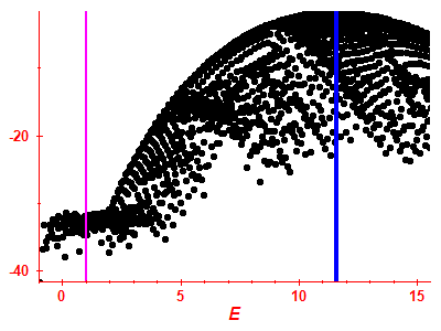 Strength function log